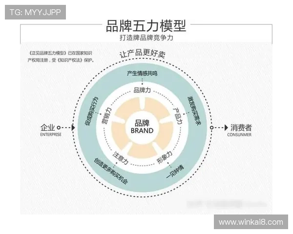 AG厅总部的品牌建设与市场推广策略，提升企业影响力与用户粘性