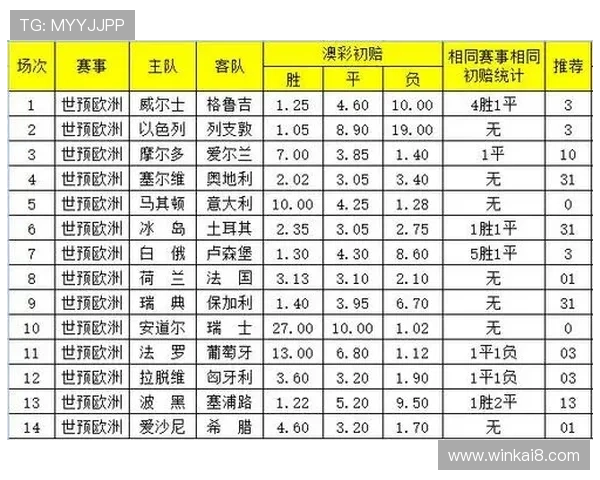 2026年世界杯足彩胜负9场最新预测详细解析赛事热点与专家预测方案推荐